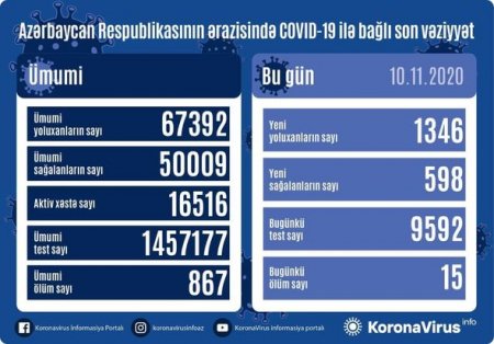 Daxili İşlər Nazirliyi əhaliyə müraciət etdi