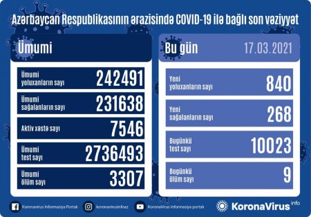 Yoluxanların sayı azaldı