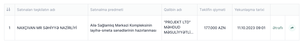 “Azərdövlətlayihə” DBL İnstitutunun direktoru öz şirkətini “tender çempionu” etdirir? -DE-FAKTO