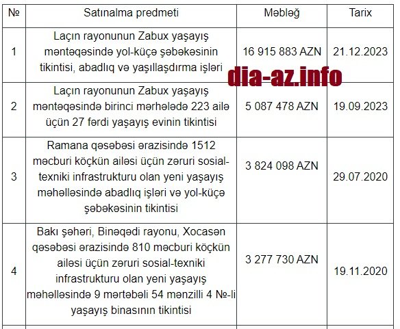 “Konsept Holding” MMC-yə ÖTÜRÜLƏN MİLYONLAR... - İLGİNC FAKTLAR