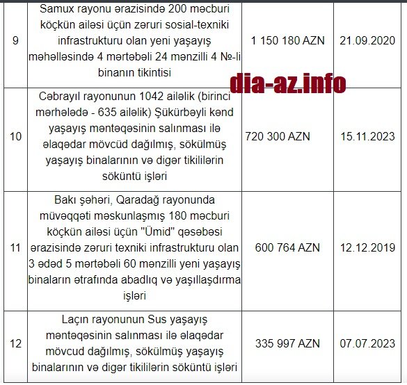 “Konsept Holding” MMC-yə ÖTÜRÜLƏN MİLYONLAR... - İLGİNC FAKTLAR